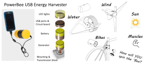 PowerBee-Collage (1)