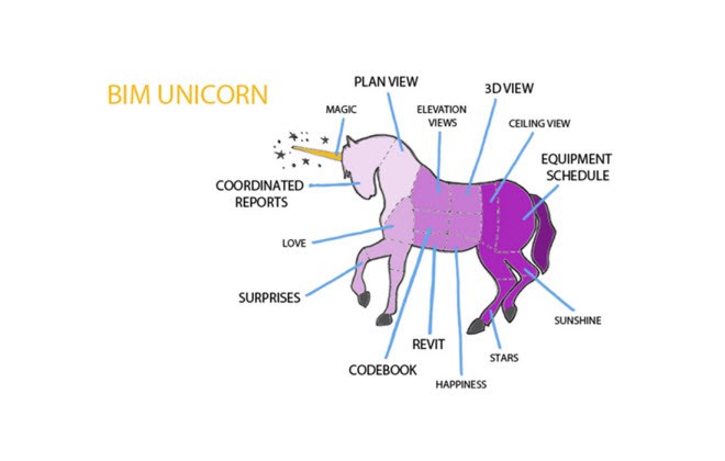 bim-unicorn-1